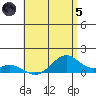 Maluaka Beach tide chart for Friday, July 5, 2024