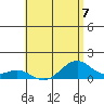 Maluaka Beach tide chart for Sunday, July 7, 2024