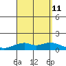 Maluaka Beach tide chart for Sunday, August 11, 2024