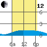 Maluaka Beach tide chart for Monday, August 12, 2024