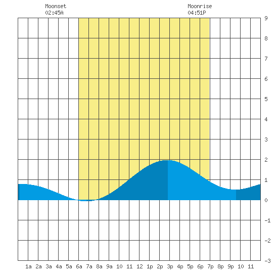 Maluaka Beach tide chart for Friday, August 16, 2024