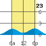 Maluaka Beach tide chart for Friday, August 23, 2024
