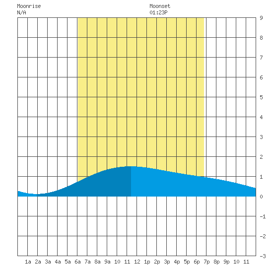 Maluaka Beach tide chart for Monday, August 26, 2024