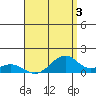 Maluaka Beach tide chart for Saturday, August 3, 2024