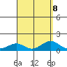 Maluaka Beach tide chart for Thursday, August 8, 2024