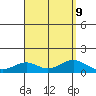Maluaka Beach tide chart for Friday, August 9, 2024
