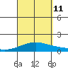 Maluaka Beach tide chart for Wednesday, September 11, 2024