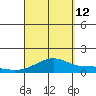 Maluaka Beach tide chart for Thursday, September 12, 2024