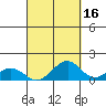 Maluaka Beach tide chart for Monday, September 16, 2024