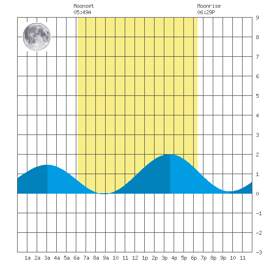 Maluaka Beach tide chart for Tuesday, September 17, 2024
