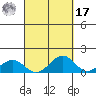 Maluaka Beach tide chart for Tuesday, September 17, 2024