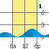 Maluaka Beach tide chart for Sunday, September 1, 2024