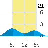 Maluaka Beach tide chart for Saturday, September 21, 2024
