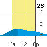 Maluaka Beach tide chart for Monday, September 23, 2024