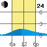 Maluaka Beach tide chart for Tuesday, September 24, 2024