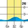 Maluaka Beach tide chart for Thursday, September 26, 2024