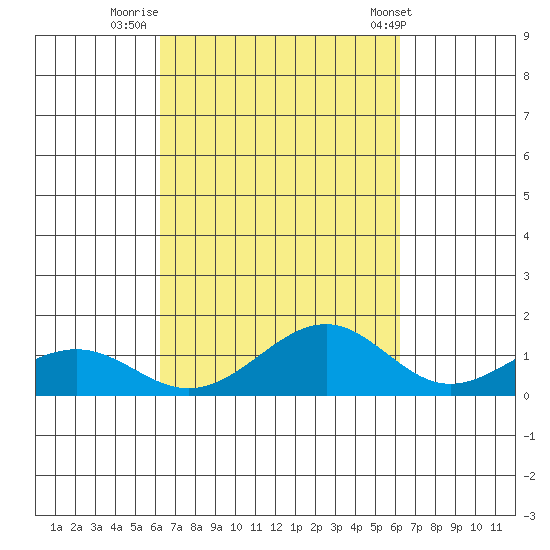 Maluaka Beach tide chart for Sunday, September 29, 2024