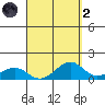 Maluaka Beach tide chart for Monday, September 2, 2024