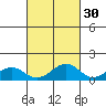 Maluaka Beach tide chart for Monday, September 30, 2024
