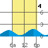 Maluaka Beach tide chart for Wednesday, September 4, 2024