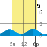 Maluaka Beach tide chart for Thursday, September 5, 2024