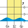 Maluaka Beach tide chart for Saturday, September 7, 2024