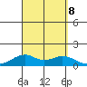 Maluaka Beach tide chart for Sunday, September 8, 2024