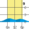 Maluaka Beach tide chart for Monday, September 9, 2024