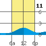 Maluaka Beach tide chart for Friday, October 11, 2024