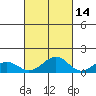 Maluaka Beach tide chart for Monday, October 14, 2024