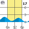 Maluaka Beach tide chart for Thursday, October 17, 2024