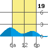 Maluaka Beach tide chart for Saturday, October 19, 2024
