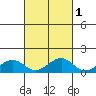 Maluaka Beach tide chart for Tuesday, October 1, 2024