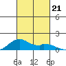 Maluaka Beach tide chart for Monday, October 21, 2024