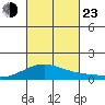 Maluaka Beach tide chart for Wednesday, October 23, 2024