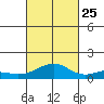 Maluaka Beach tide chart for Friday, October 25, 2024