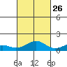 Maluaka Beach tide chart for Saturday, October 26, 2024