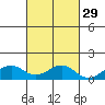 Maluaka Beach tide chart for Tuesday, October 29, 2024