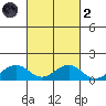 Maluaka Beach tide chart for Wednesday, October 2, 2024