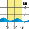 Maluaka Beach tide chart for Wednesday, October 30, 2024