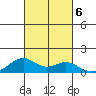 Maluaka Beach tide chart for Sunday, October 6, 2024