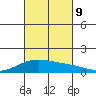 Maluaka Beach tide chart for Wednesday, October 9, 2024