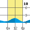 Maluaka Beach tide chart for Sunday, November 10, 2024