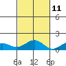 Maluaka Beach tide chart for Monday, November 11, 2024