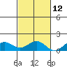 Maluaka Beach tide chart for Tuesday, November 12, 2024