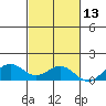 Maluaka Beach tide chart for Wednesday, November 13, 2024
