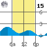 Maluaka Beach tide chart for Friday, November 15, 2024