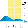 Maluaka Beach tide chart for Sunday, November 17, 2024