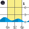 Maluaka Beach tide chart for Friday, November 1, 2024