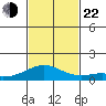 Maluaka Beach tide chart for Friday, November 22, 2024